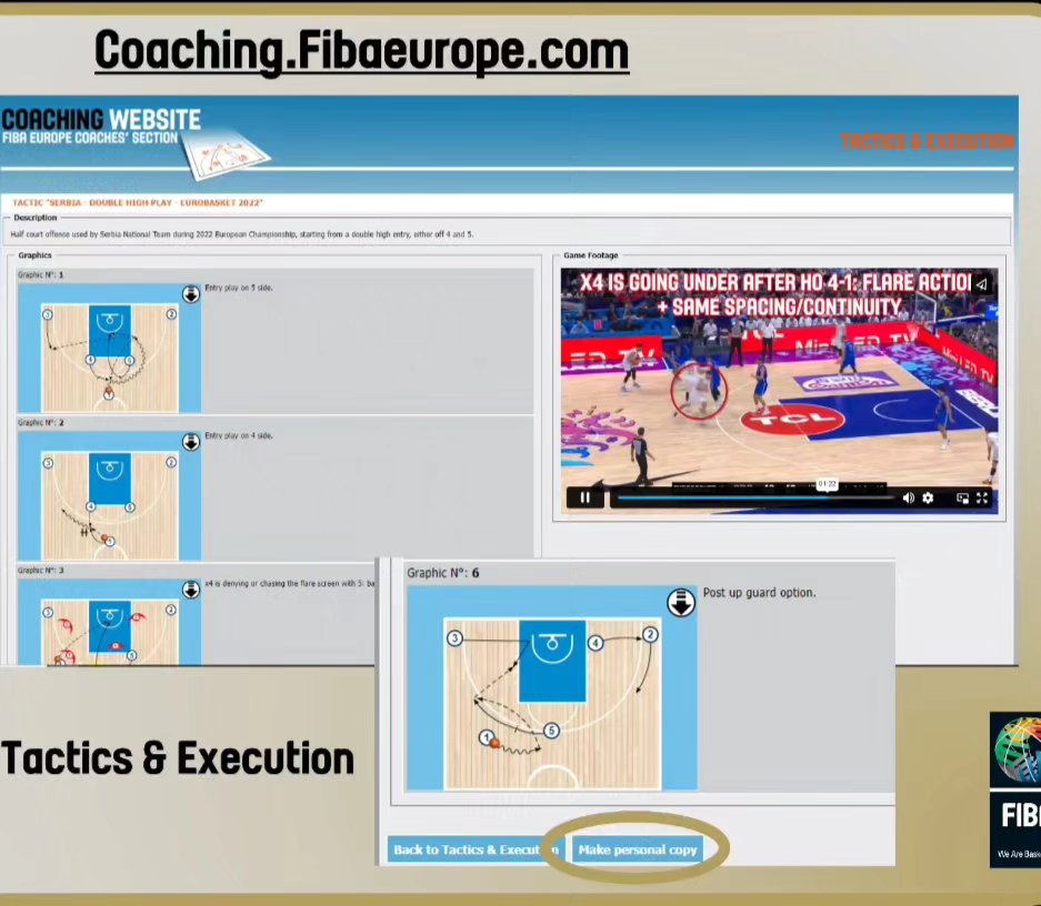 FIBA oppdaterer regelmessig T&E seksjonen på FIBA Coaching Website så du kan lære mer om basketball på høyeste nivå