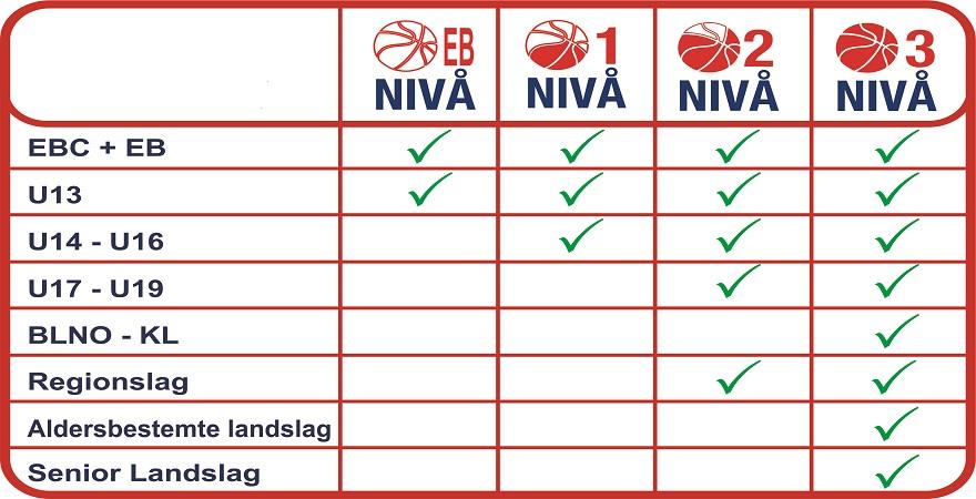 Trenerlisens nivåoversikt 2015 - 880x450.jpg